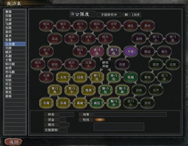 三國志11《大浪淘沙》3.23五星雙高難勢力破局之公孫度