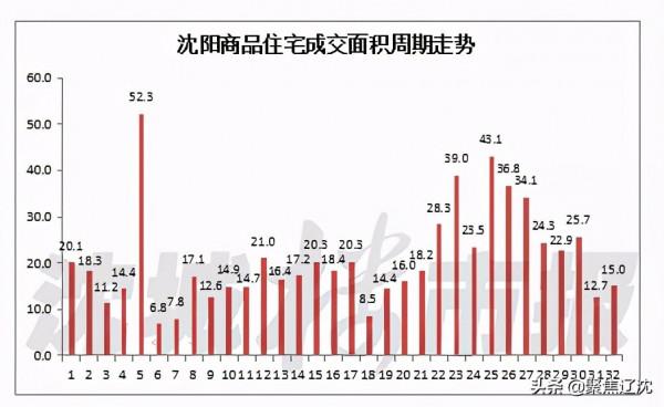 三大純新盤規劃亮相,土拍“競品質”取替“競爛尾” 三大純新盤規劃亮相,土拍“競品質”取替“競爛尾”