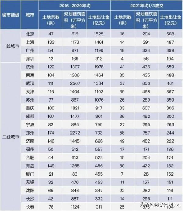 從旁聽生到親兒子，豐臺離帝都四環豪宅“天花板”還有多遠？