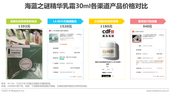 2021年中國美妝集合店行業報告