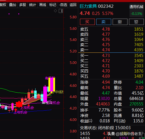風電+白酒+軍工，國內索具龍頭企業，一路震盪上行，還能進場嗎？
