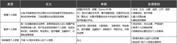 MarTech 營銷資料閉環(七)資料合規 MarTech 營銷資料閉環(七)資料合規
