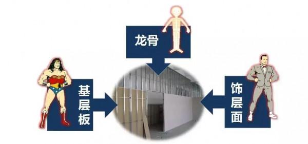 鎂晶科普｜讓人眼花繚亂的基層板到底怎麼選？