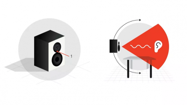 丹拿 | 監聽音箱的主觀評估方法(上) 丹拿 | 監聽音箱的主觀評估方法(上)