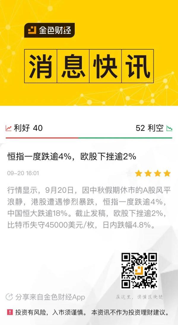 恆大1.9萬億爆雷,“恆指、美股、BTC”承接恐慌 恆大1.9萬億爆雷,“恆指、美股、BTC”承接恐慌