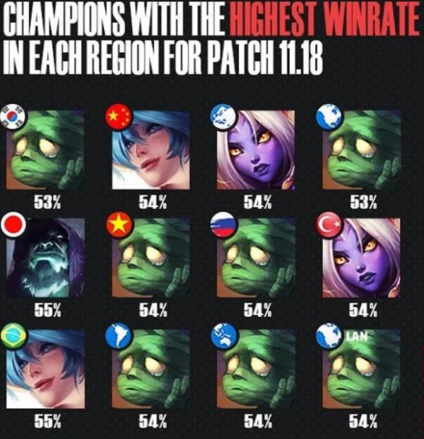 阿木木一躍成為T0級別輔助!Q技能成對手噩夢!Uzi也服氣了 阿木木一躍成為T0級別輔助!Q技能成對手噩夢!Uzi也服氣了