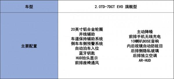 吉利星越L買哪款？首推兩驅旗艦型 更大更豪華 你想要的它都有