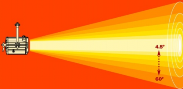 一束光線的命運：關閉手電筒光源後，光線會消失還是繼續傳播？