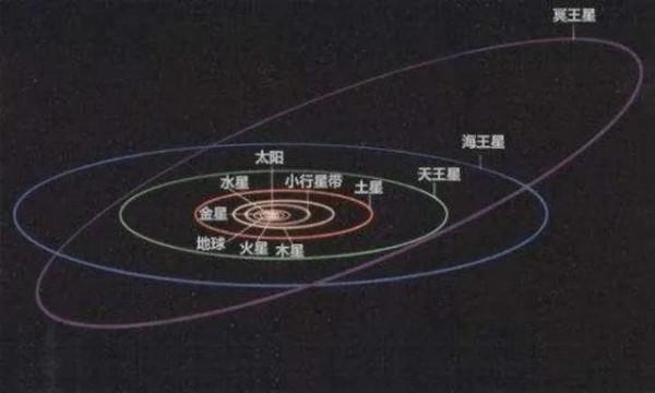 被踢出九大行星的冥王星有多可怕？它有哪些詭異之處？