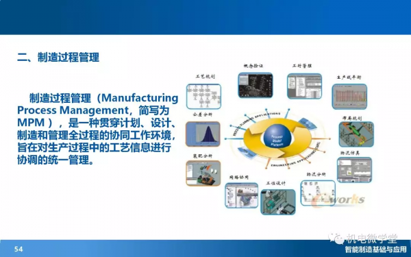 166頁PPT搞懂智慧製造數字化基礎