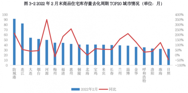 醒醒吧，在這些城市買房，終將成為財富垃圾