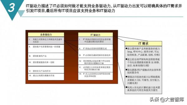 精品PPT|智慧製造數字化工廠建設規劃方案