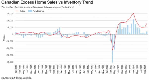 加拿大房地產市場2022年走勢，5位經濟學家為你預測