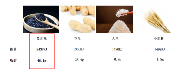 防脫救星?養生神器?黑芝麻糊真有這麼神嗎?一文帶你走出誤區 防脫救星?養生神器?黑芝麻糊真有這麼神嗎?一文帶你走出誤區