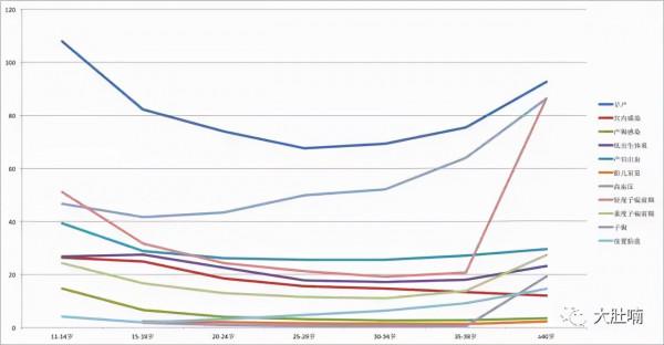 女性最佳生育年齡是多少歲?準備一胎二胎三胎的都來看看 女性最佳生育年齡是多少歲?準備一胎二胎三胎的都來看看