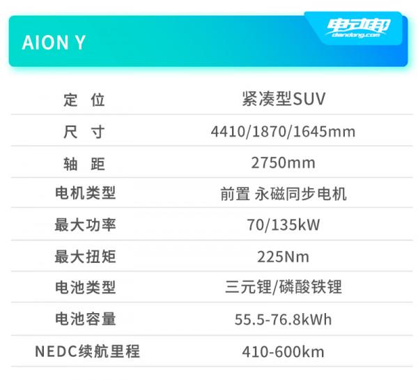 3萬至30萬！年輕人的第一臺電動車購買推薦