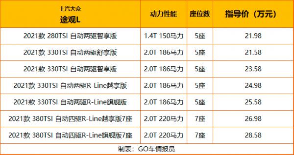 【幫你選車】中型SUV新戰場 昂科威Plus/途觀L 25萬元預算買誰? 【幫你選車】中型SUV新戰場 昂科威Plus/途觀L 25萬元預算買誰?