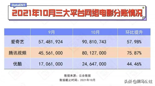 愛奇藝又想漲價，遭網友罵慘了