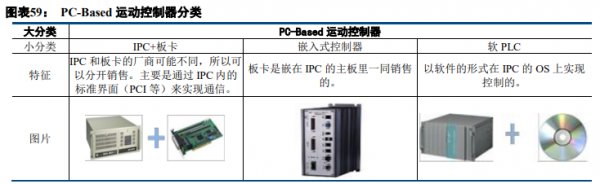 雷賽智慧研究報告：運控佈局不斷最佳化，電子製造裝備領域持續發力
