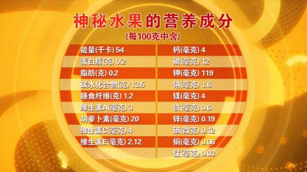 冬季咳嗽、上火、便秘,這份“水果清單”值得收藏 冬季咳嗽、上火、便秘,這份“水果清單”值得收藏