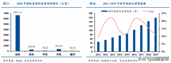 起於西南交通大學，運達科技：收購運達電氣，引領鐵路儲能新基建
