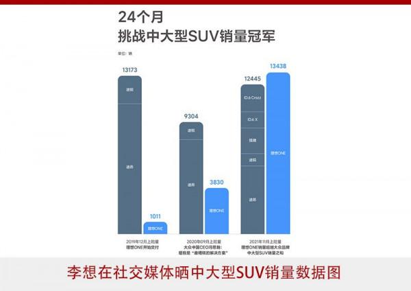 李斌、李想、賈躍亭……2021年誰的發言最驚人