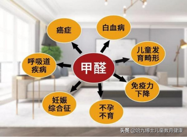 哈九博士：警惕孩子身邊的&OpenCurlyDoubleQuote;隱形殺手&rdquo;，兒童傢俱你真的選對了嗎