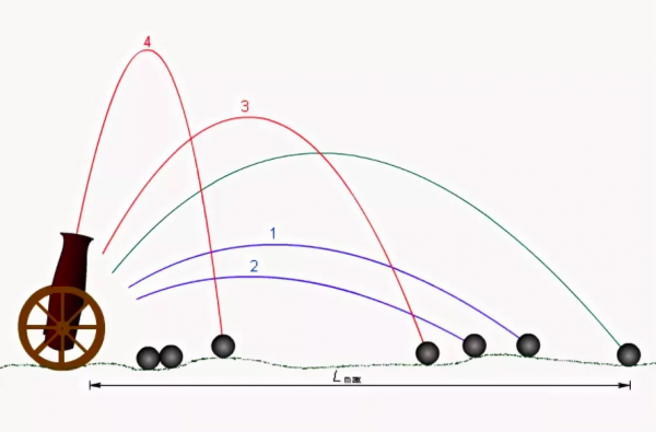 如果飛向美國的導彈飛越北極，俄羅斯為啥在尼加拉瓜建立軍事基地