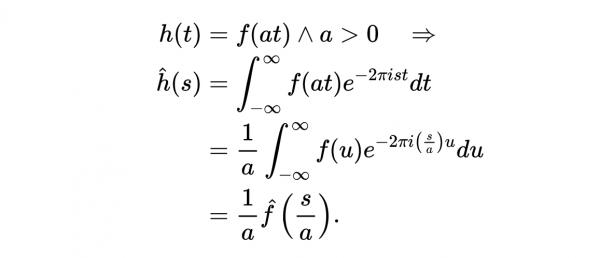 硬核科普——不確定性原理本質上與量子力學無關,而是純數學現象 硬核科普——不確定性原理本質上與量子力學無關,而是純數學現象