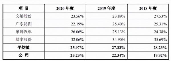 晉拓科技股權客戶雙集中,營利增幅差異大,2019年分掉全年淨利潤 晉拓科技股權客戶雙集中,營利增幅差異大,2019年分掉全年淨利潤