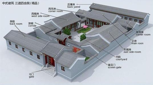 中國傳統四合院——知識詳解,你要的知識全在這裡 中國傳統四合院——知識詳解,你要的知識全在這裡