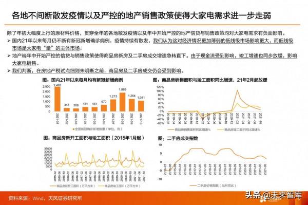 家電行業2022年投資策略：尋求業績增長方向