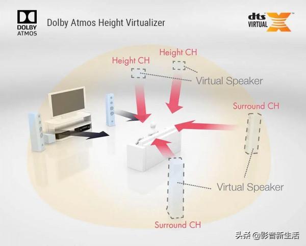 “有了它,盡享8K影音娛樂”Yamaha 雅馬哈 RX-A4A AV放大器 “有了它,盡享8K影音娛樂”Yamaha 雅馬哈 RX-A4A AV放大器