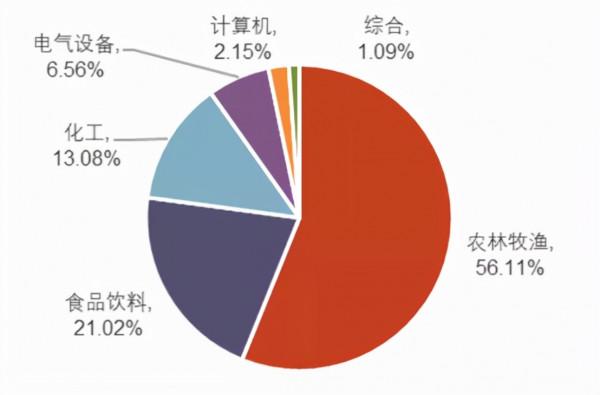 大跌後的農業板塊，現在可以開始佈局了嗎？