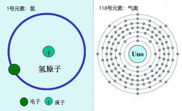 透過改變原子核裡的質子數,就可以製造出新物質,現在能做到嗎? 透過改變原子核裡的質子數,就可以製造出新物質,現在能做到嗎?