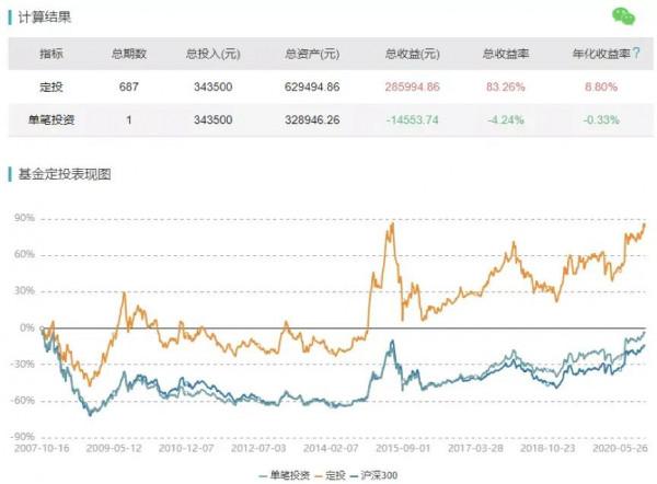 通脹來襲！存款與買房哪個更保值？此外還有哪些辦法能對抗通脹？