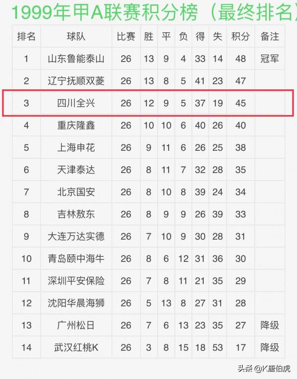 川足往事「45」摩洛哥中衛哈吉入川,全興取得歷史最好成績 川足往事「45」摩洛哥中衛哈吉入川,全興取得歷史最好成績