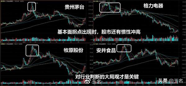 週期股築頂為何晚於基本面拐點？這樣的陷阱值得重視