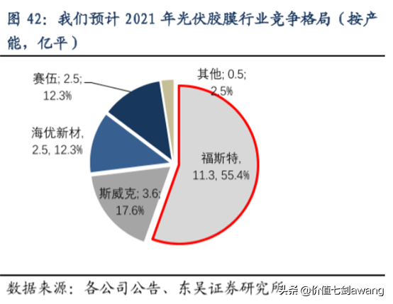 碳中和目標下光伏景氣度大升邏輯很硬，好公司一網打盡