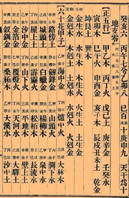 增補《天機大要》 增補《天機大要》