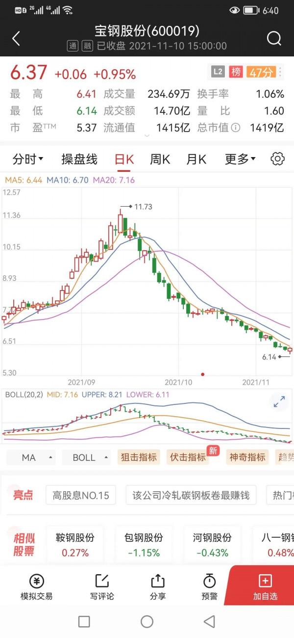 大盤4000點,何時能實現? 大盤4000點,何時能實現?