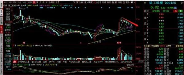 假期後是否加大調整?三一重工,中聯重科,徐工機械週三策略: 假期後是否加大調整?三一重工,中聯重科,徐工機械週三策略: