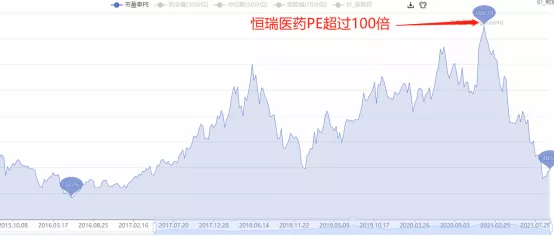 醫療暴跌30%，葛蘭、趙蓓的基金可以抄底了嗎？