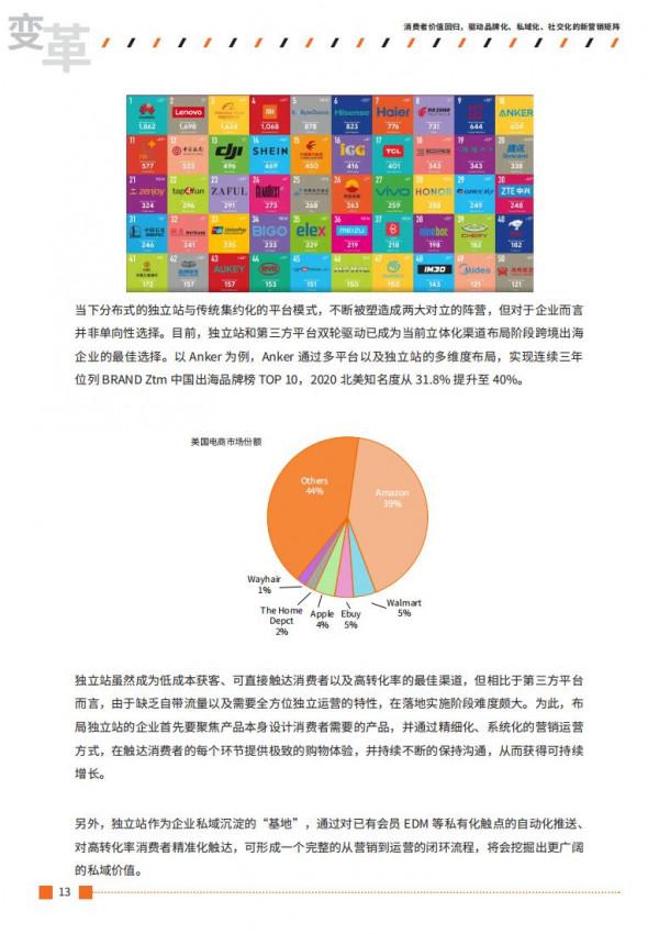 2021跨境出海行業數字營銷增長白皮書 2021跨境出海行業數字營銷增長白皮書