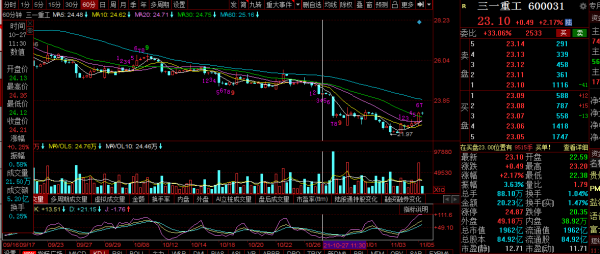 三一重工,中聯重科,徐工機械覆盤:盤中異動,後面怎麼走? 三一重工,中聯重科,徐工機械覆盤:盤中異動,後面怎麼走?