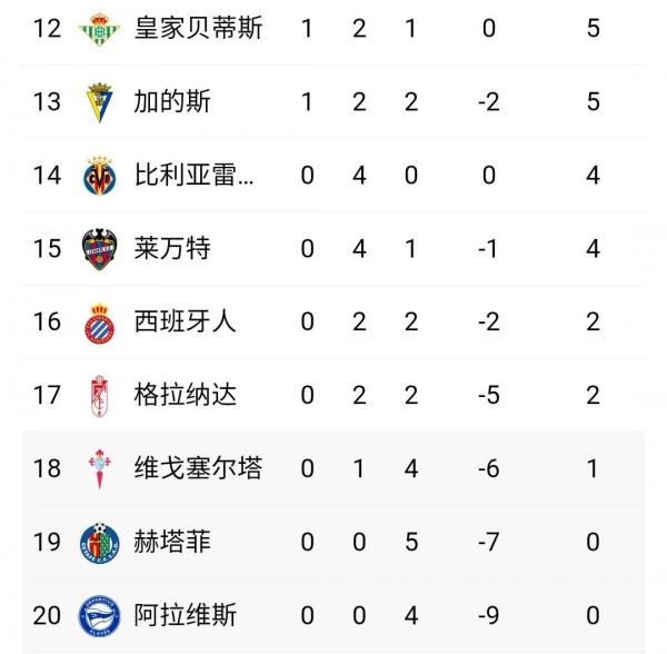 今晚西甲 武磊是否能登場