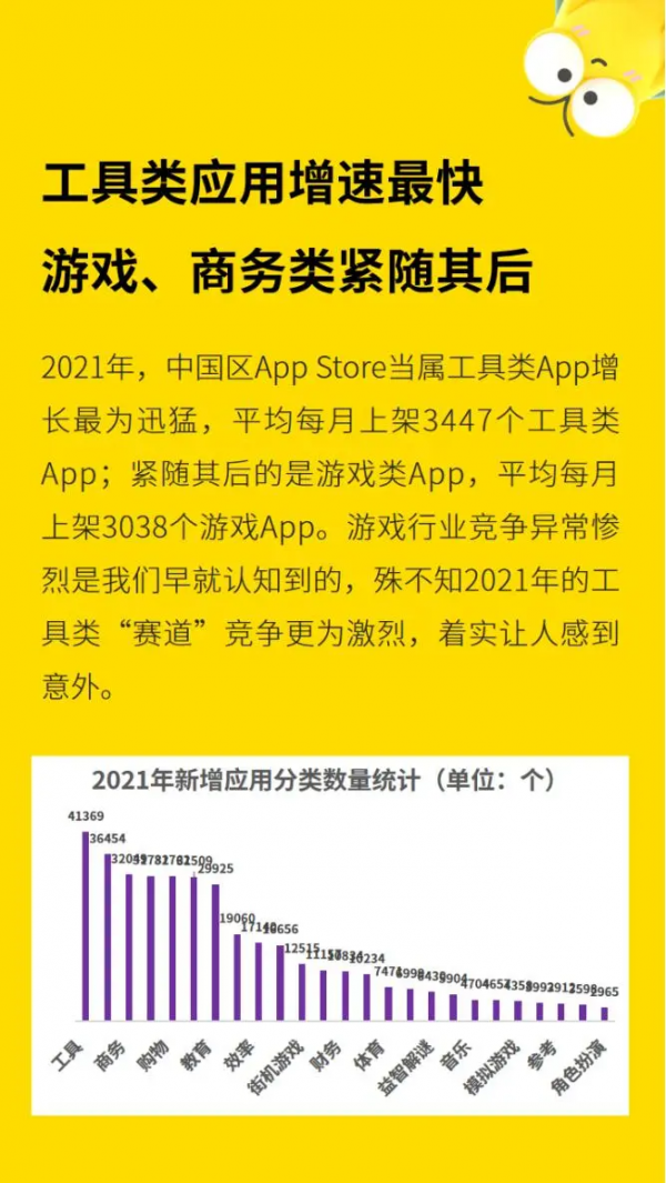 2021年度App報告：騰訊又贏了，是位元組的2.76倍，網易的3.8倍