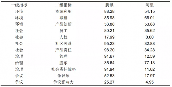 40家本土巨頭不敵一個美國亞馬遜,這場格局之爭不能再輸了 40家本土巨頭不敵一個美國亞馬遜,這場格局之爭不能再輸了