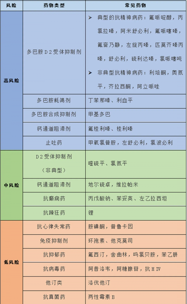 藥源性帕金森綜合徵該怎麼進行治療和預防? 藥源性帕金森綜合徵該怎麼進行治療和預防?