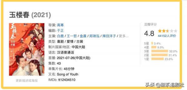 3天將播4部新劇,楊冪、蔣勤勤隔空對壘,劇王花落誰家? 3天將播4部新劇,楊冪、蔣勤勤隔空對壘,劇王花落誰家?